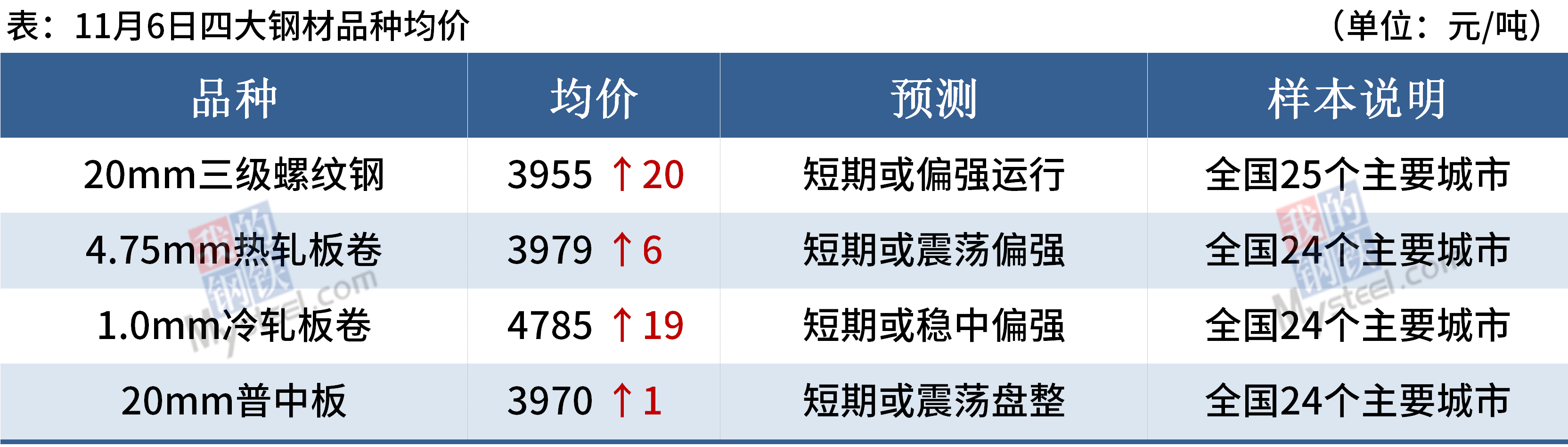 凯发·k8(中国区)官方网站
