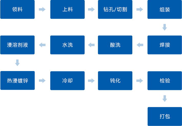 凯发·k8(中国区)官方网站