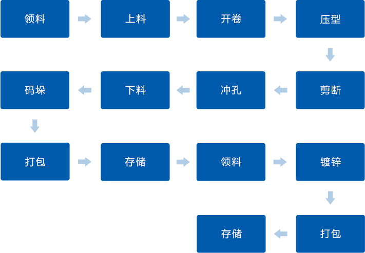 凯发·k8(中国区)官方网站