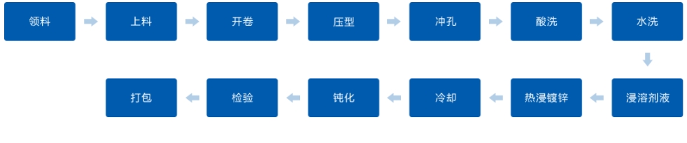 凯发·k8(中国区)官方网站